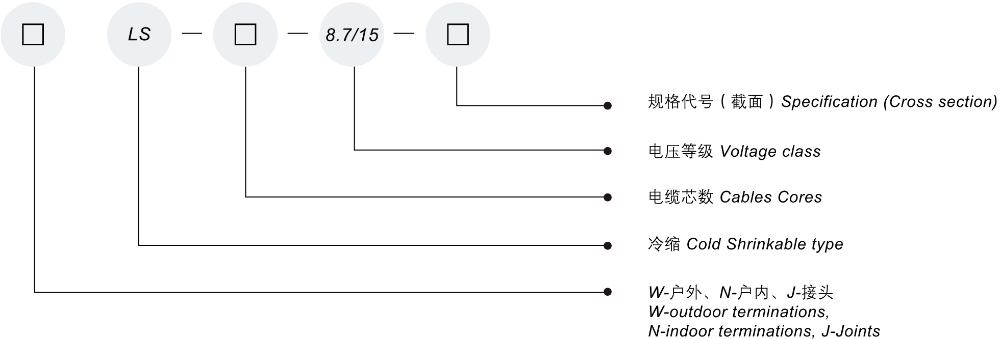 10KV冷缩电缆附件