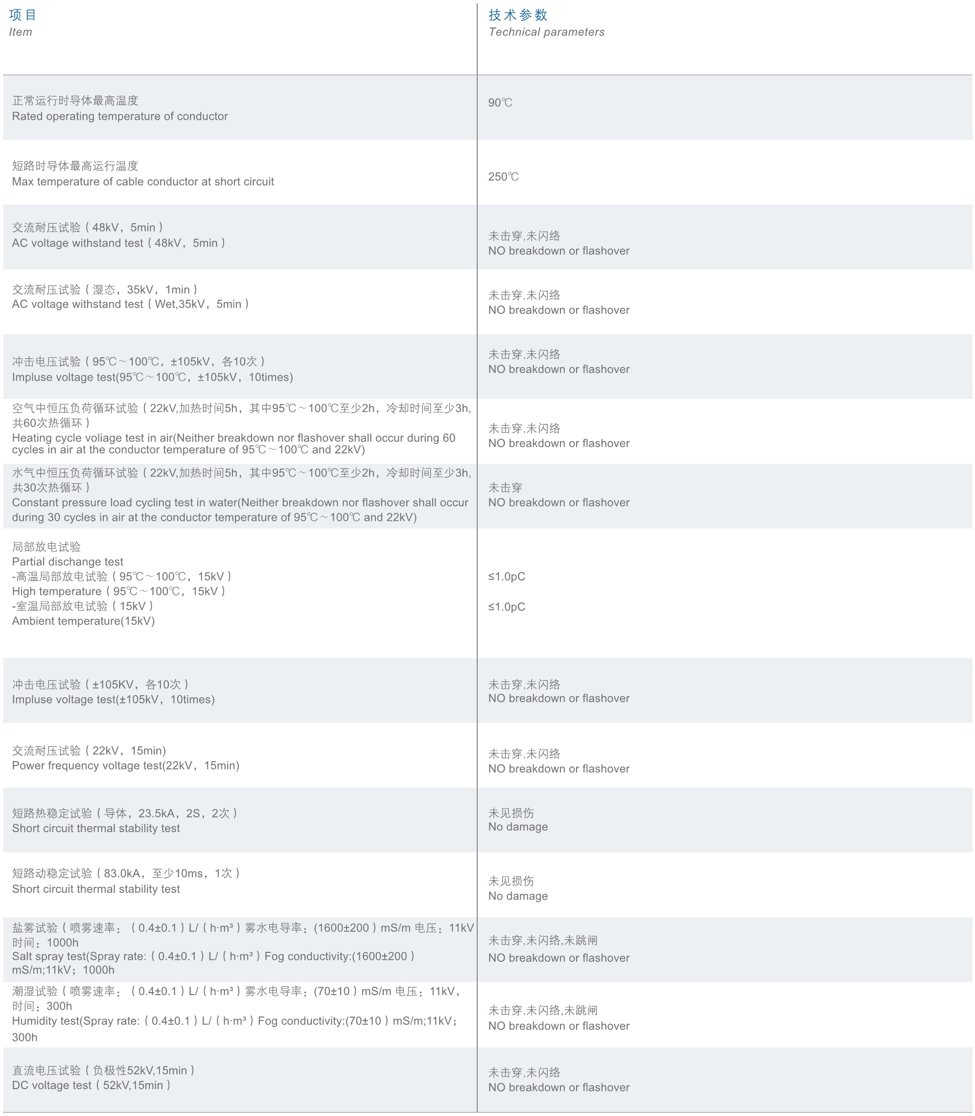 10KV冷缩电缆附件4