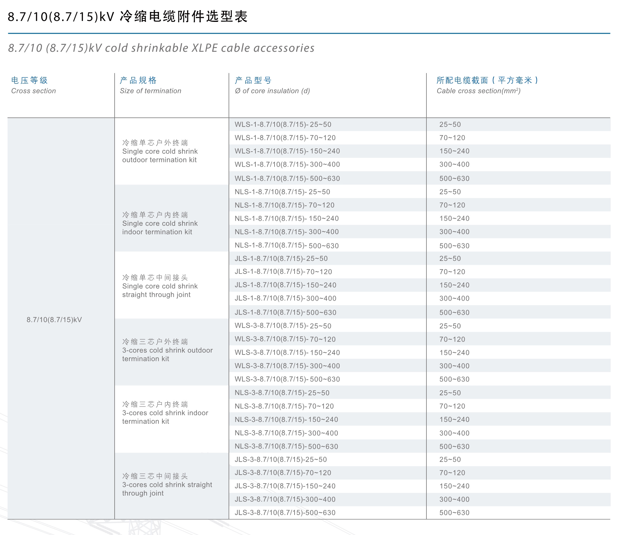 10KV冷缩电缆附件5