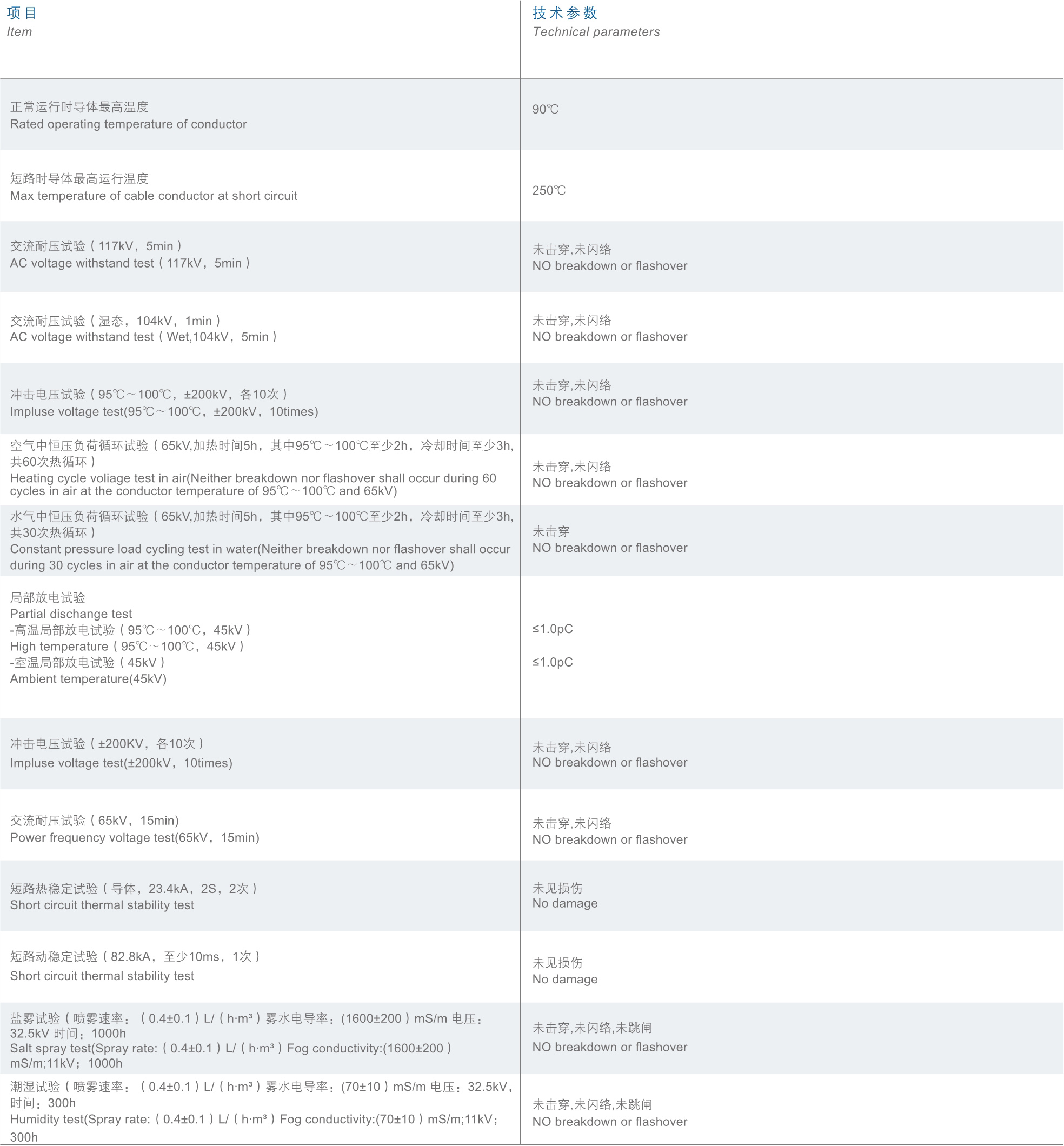 35KV冷缩电缆附件4